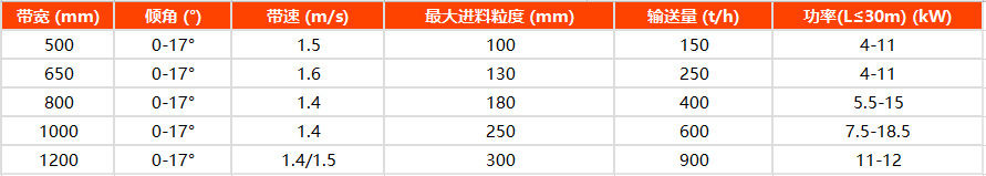 參數(shù)表.jpg