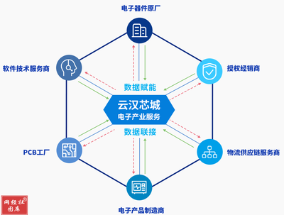云漢芯城創(chuàng)業(yè)板IPO過會(huì) 營收凈利潤巨降背后的隱憂