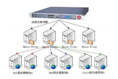 LVS-NAT負(fù)載均衡搭建與配置詳解